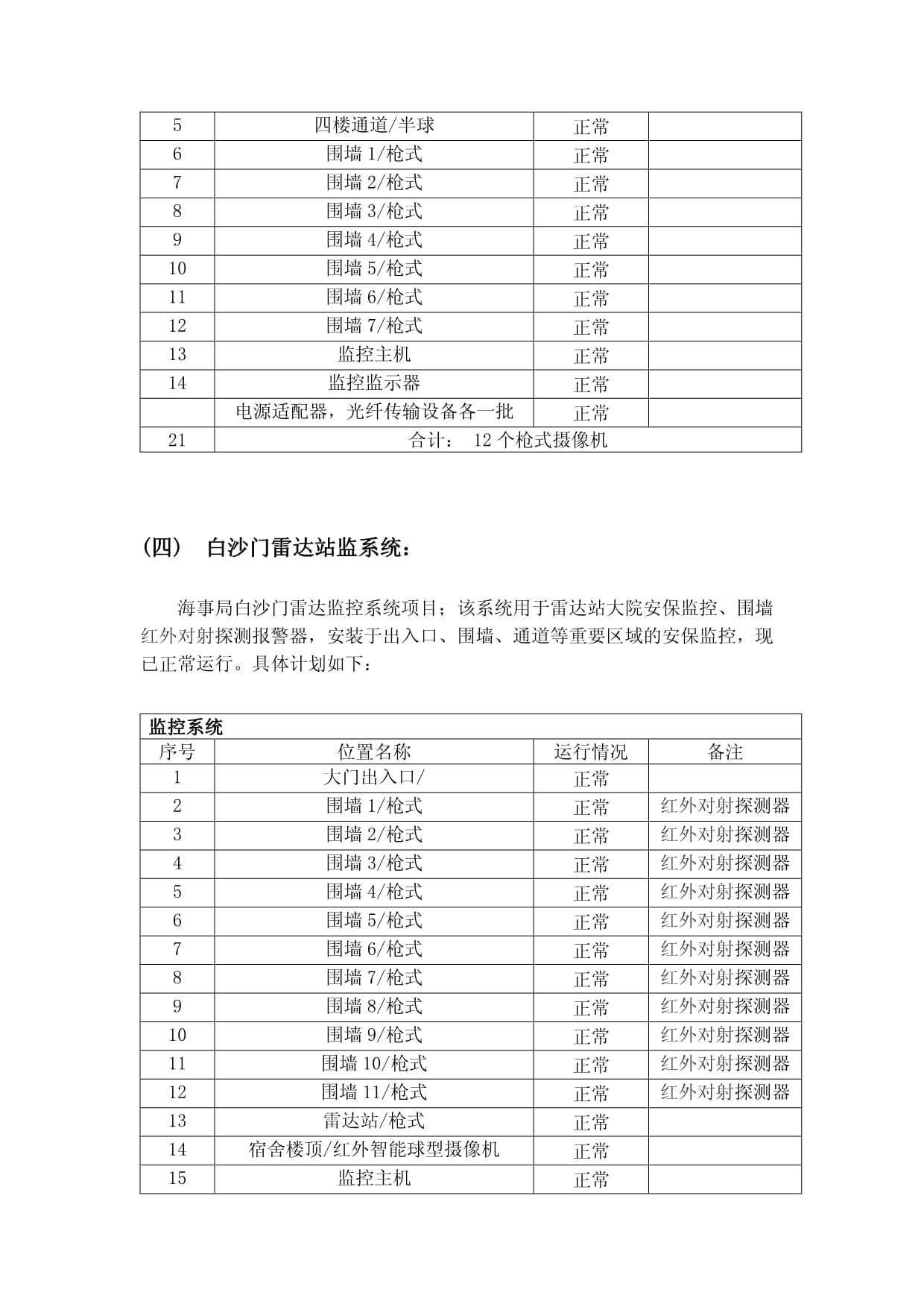 海口海事局监控系统维护保养方案1_第4页