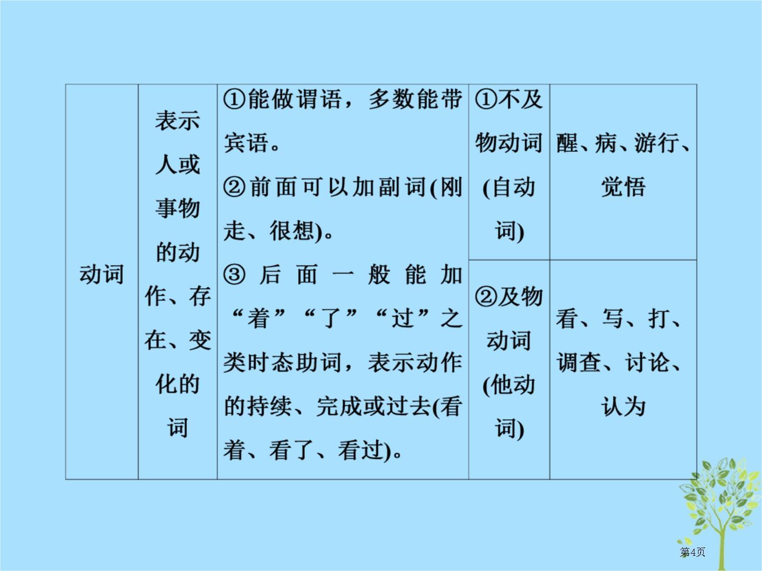 高三语文复习语言文字运用专题二辨析并修改病句第一节掌握基本语法常识-为辨析病句做准备省公开课一等奖新_第4页