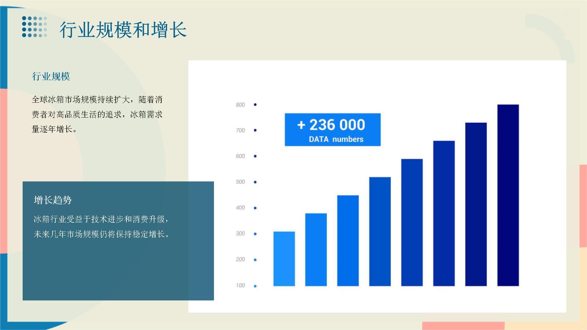 冰箱行业价格分析_第4页