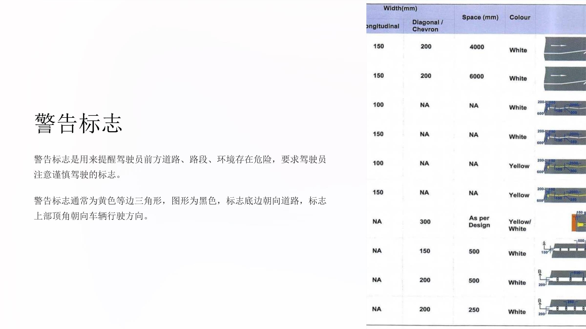 《交通标志和标线》课件_第5页