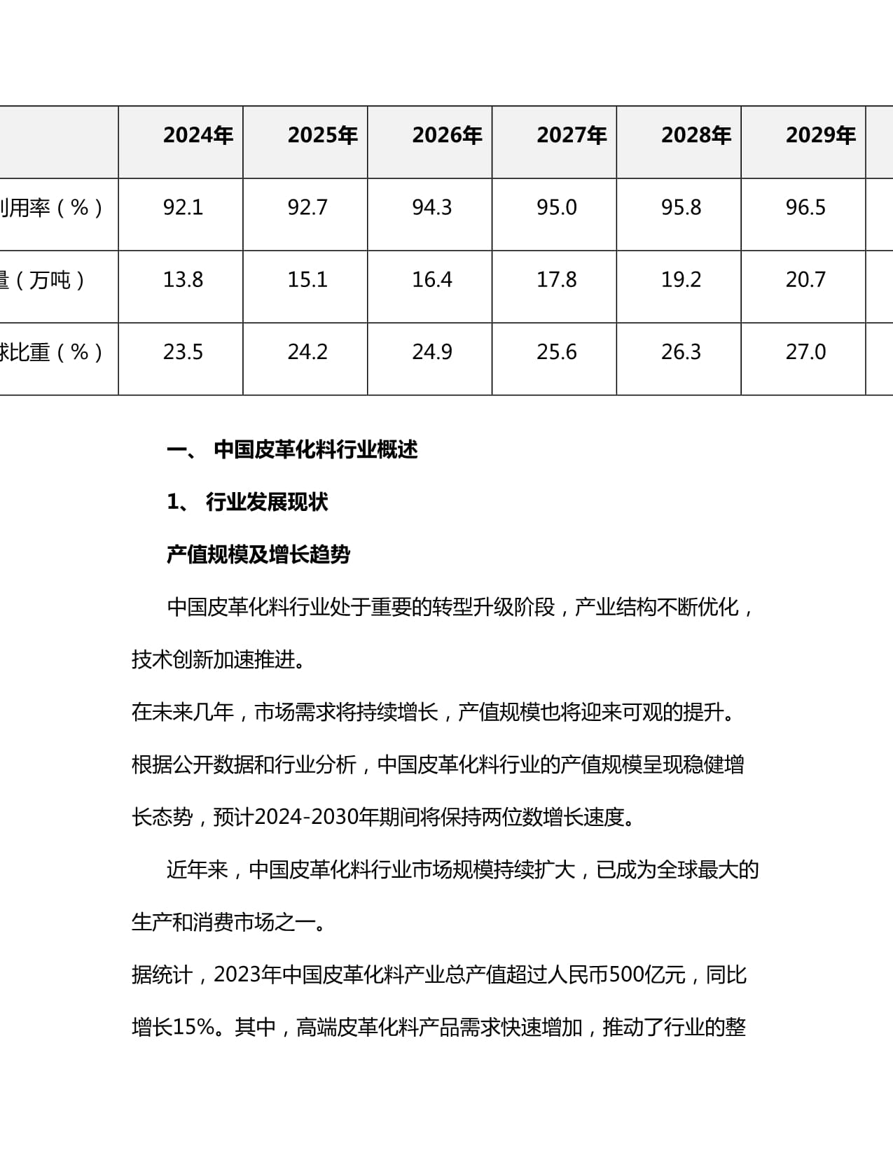 2024-2030年中国皮革化料行业前景趋势与发展战略研究kok电子竞技_第5页