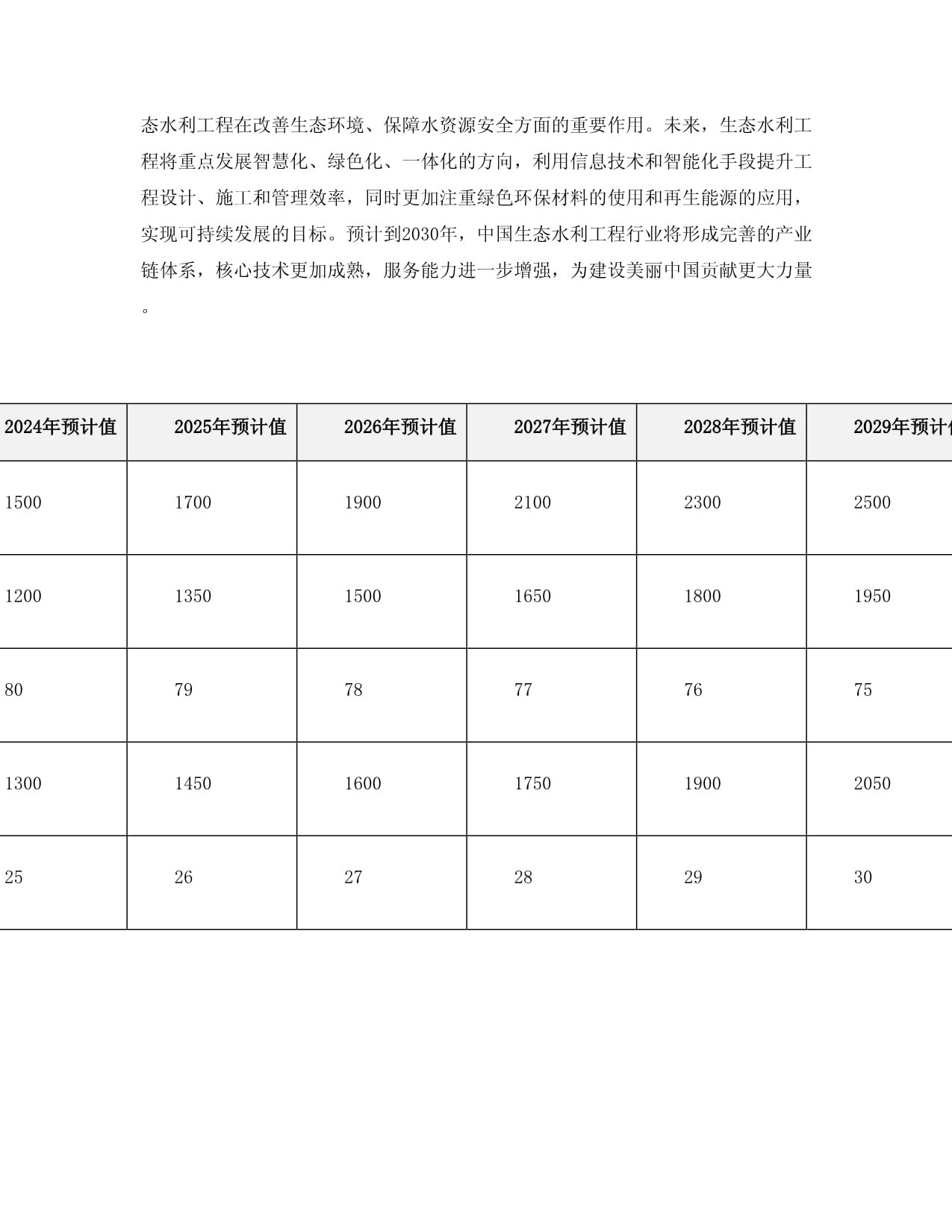 2024-2030年中国生态水利工程行业当前经济形势及投资建议研究报告_第3页