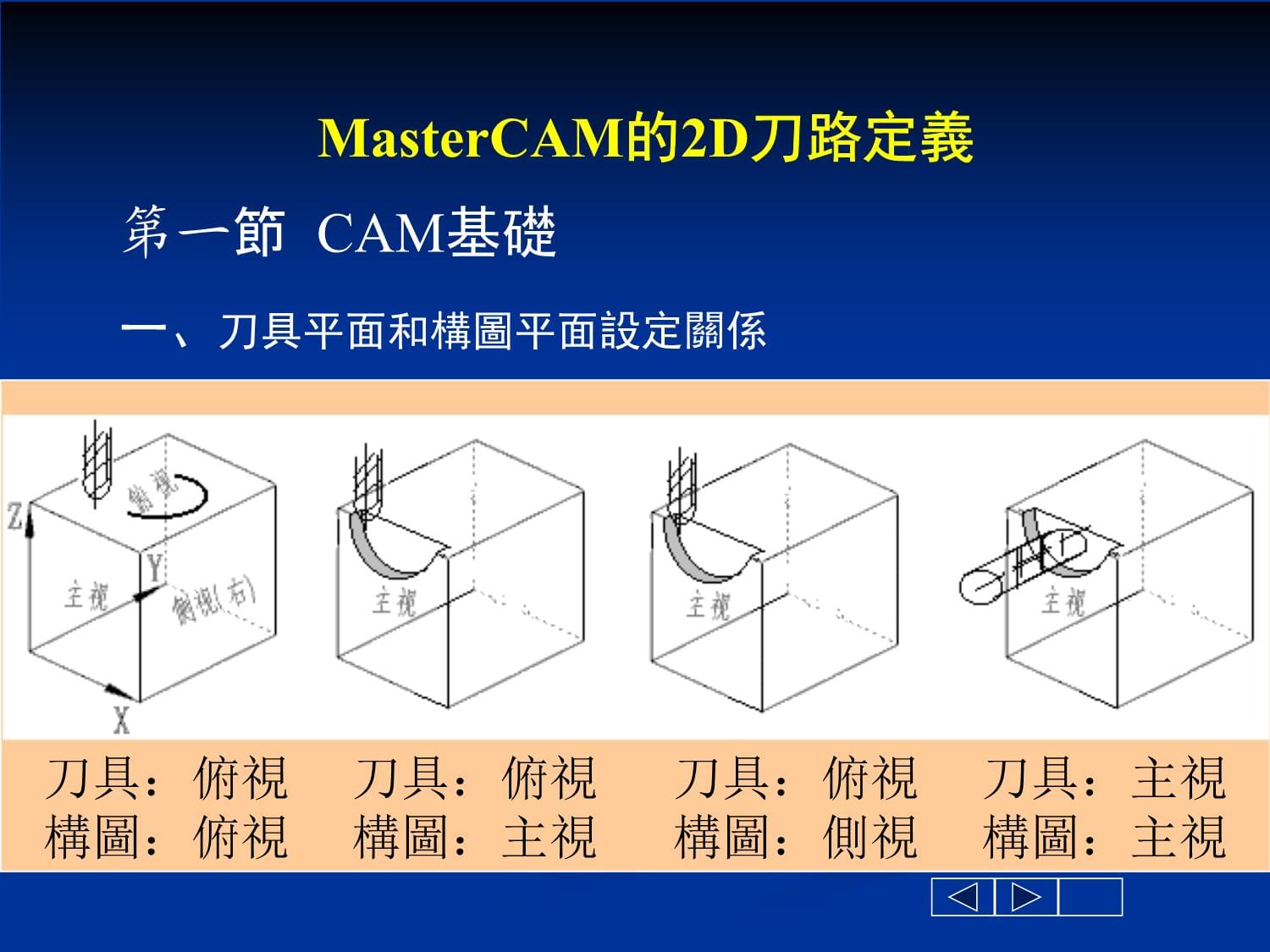 MasterCAM的2D刀路定義課件_第1頁(yè)