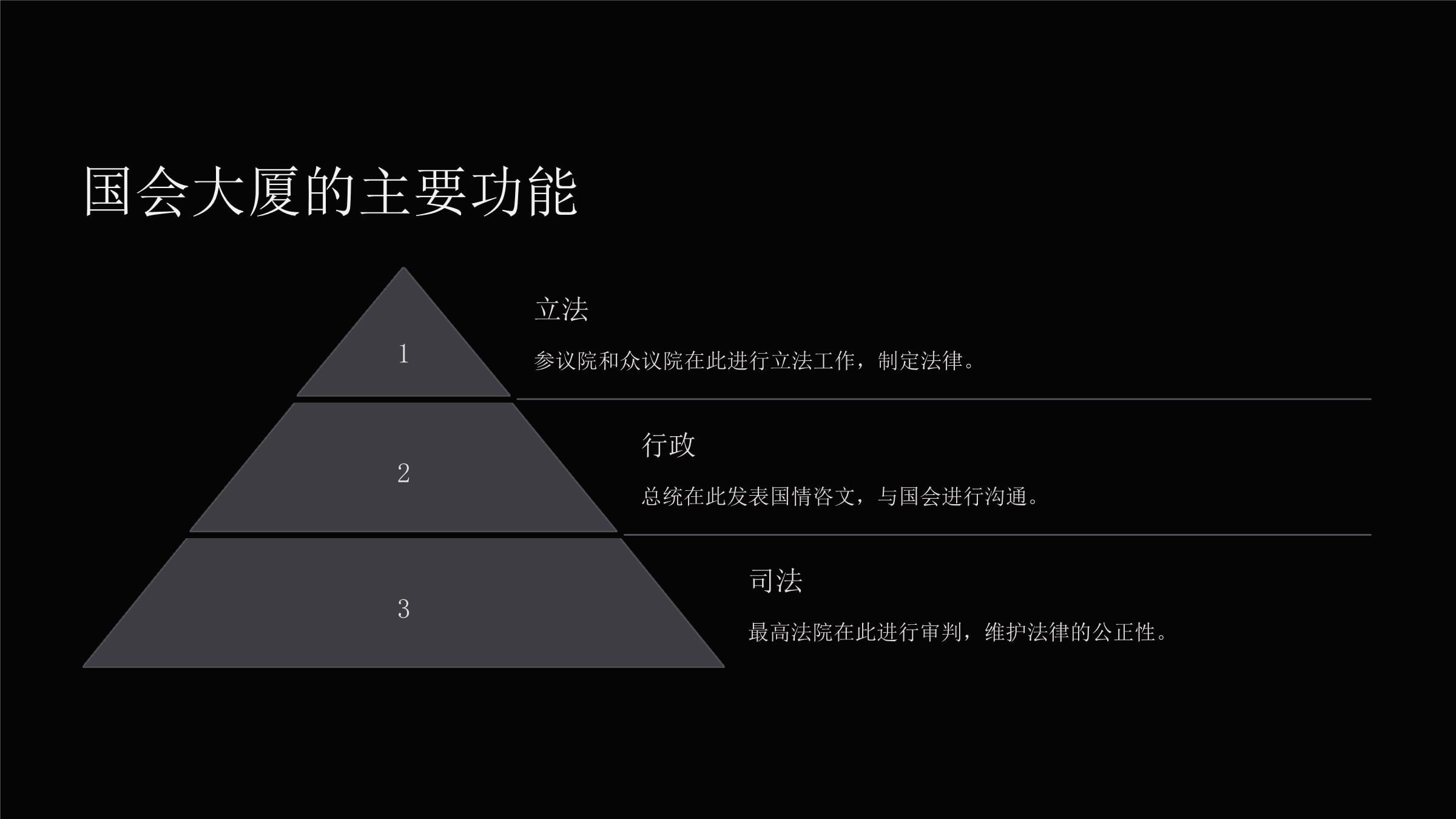 《国会大厦参观》课件_第5页