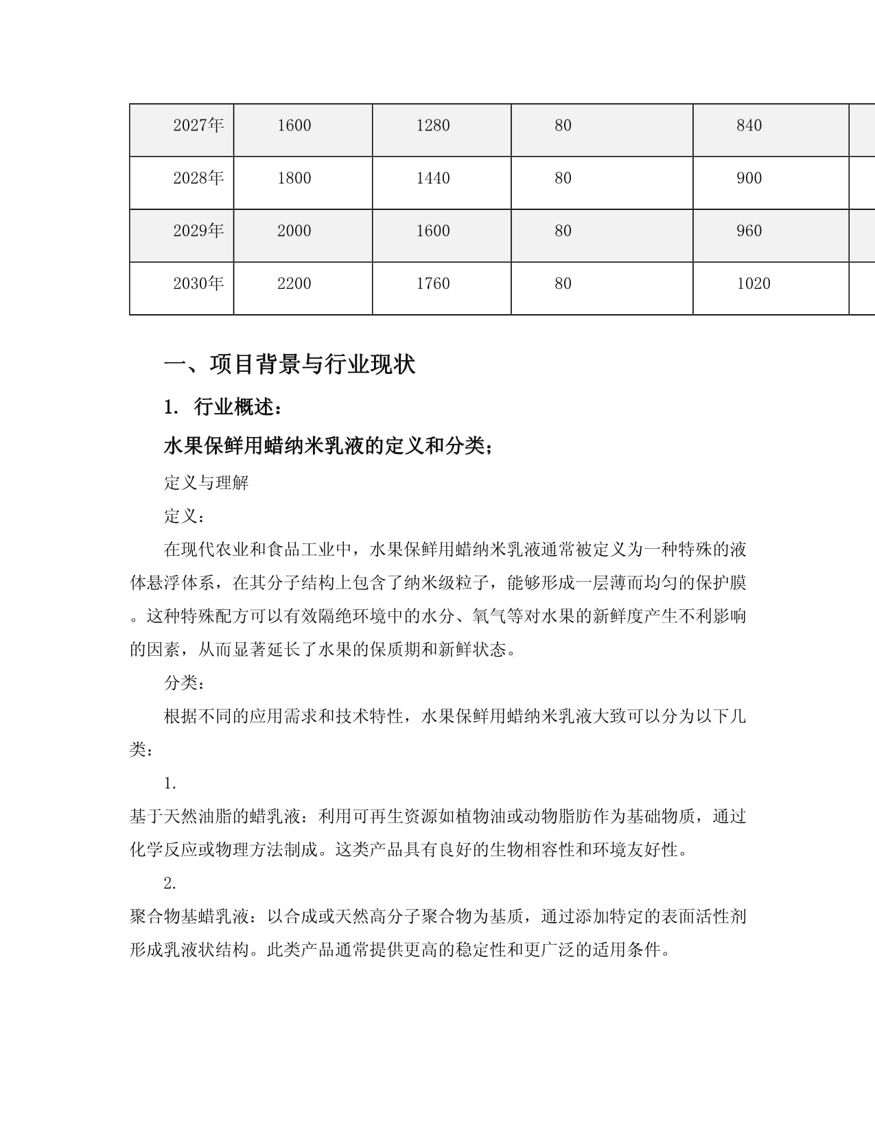 2025至2030年水果保鲜用蜡纳米乳液项目投资价值分析kok电子竞技_第4页