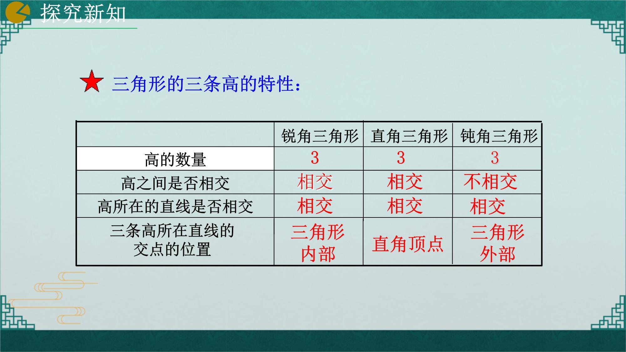 人教kok电子竞技八kok电子竞技数学上册《三角形的高、中线与角平分线》示范课教学课件_第5页