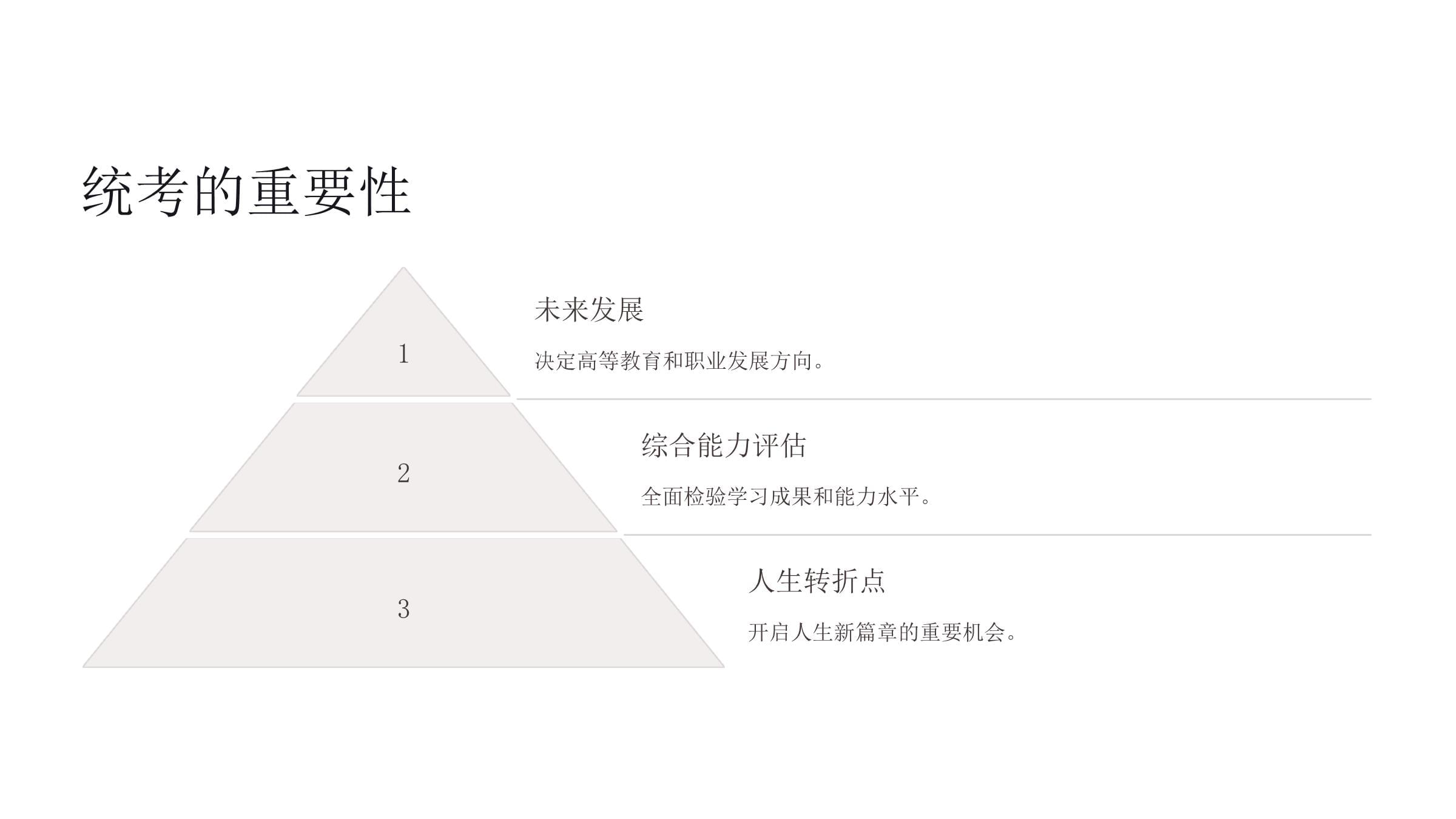 冲刺统考-创造辉煌-期末誓师主题班会课件_第4页