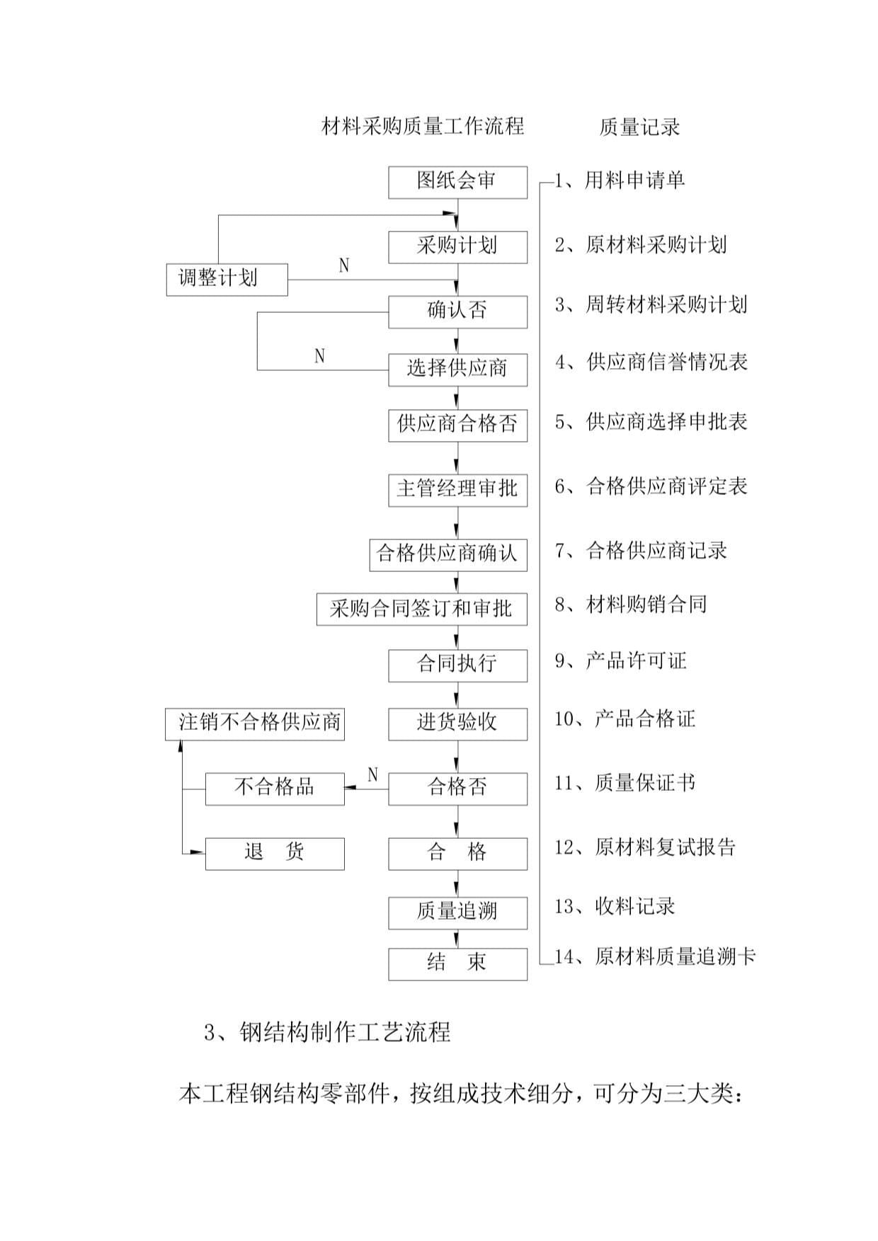 体育馆钢结构制作方案_第5页