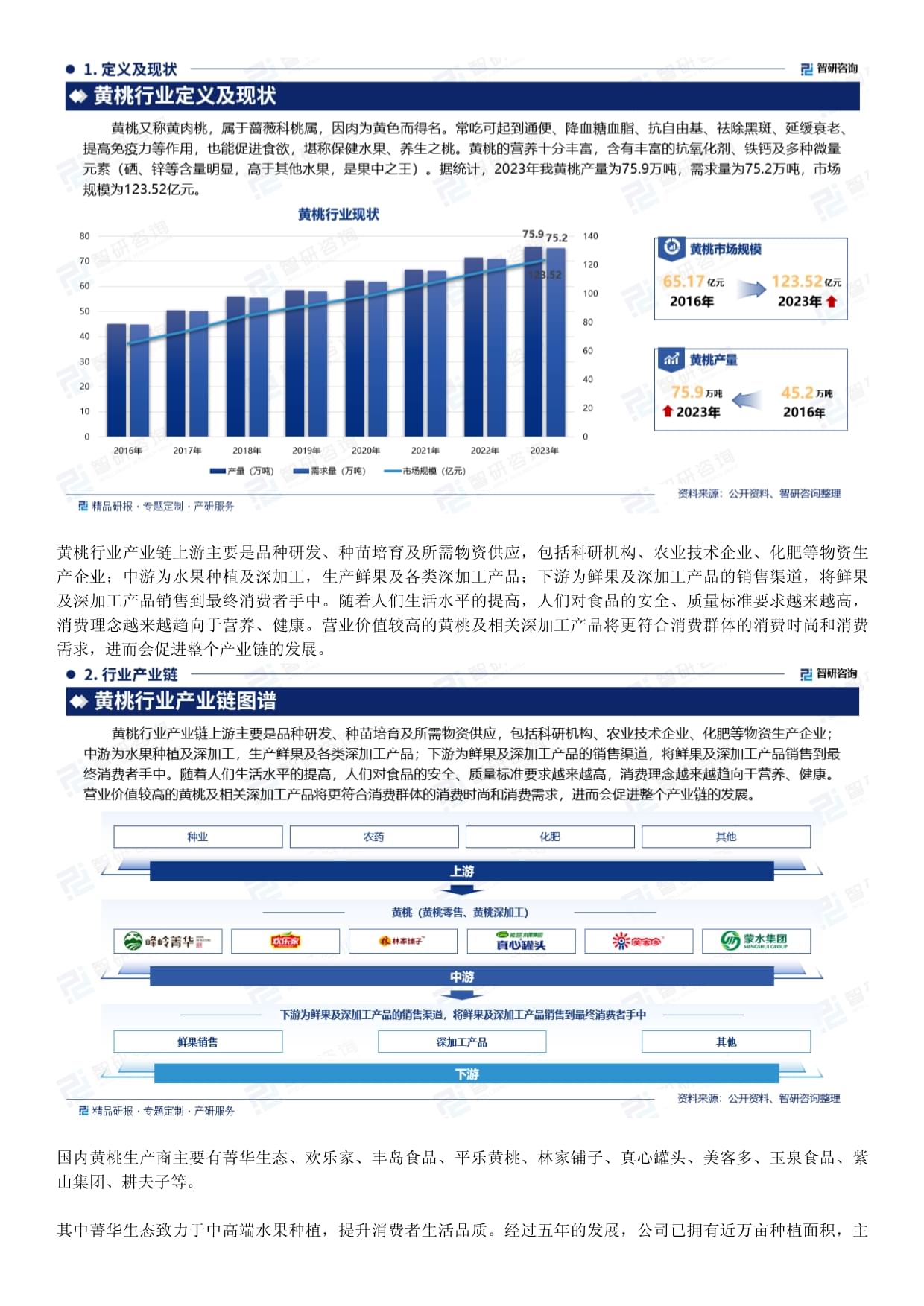 智研咨询发布：中国黄桃行业市场现状及投资前景分析kok电子竞技_第2页