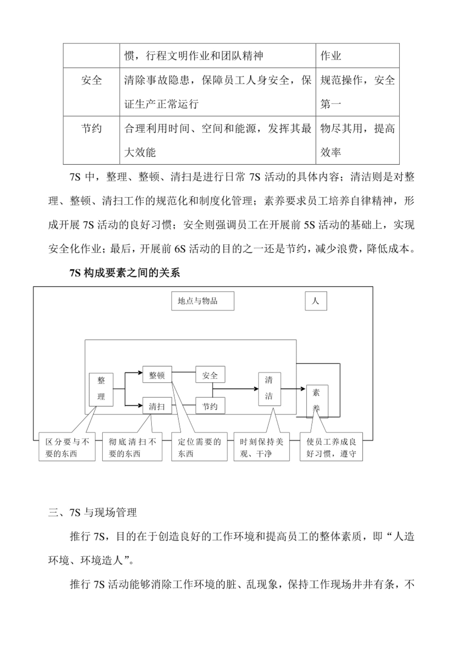 7S推行手册资料_第2页