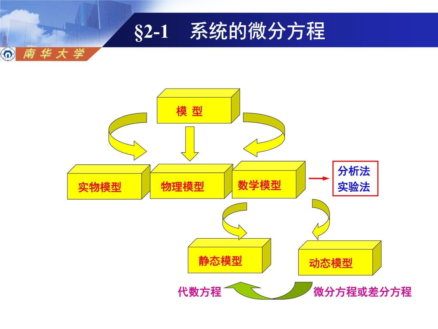 第二章-控制系统的数学模型_第3页