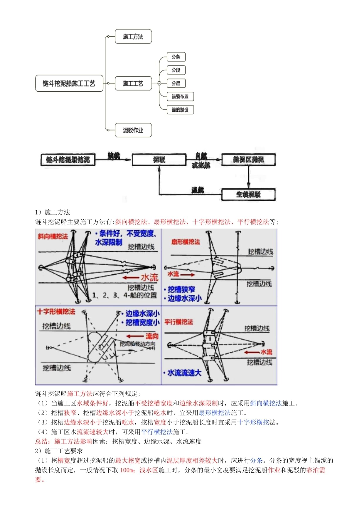 港航实务 皮丹丹 教材精讲班教案 71-第2章-2.9.3-链斗挖泥船施工_第3页