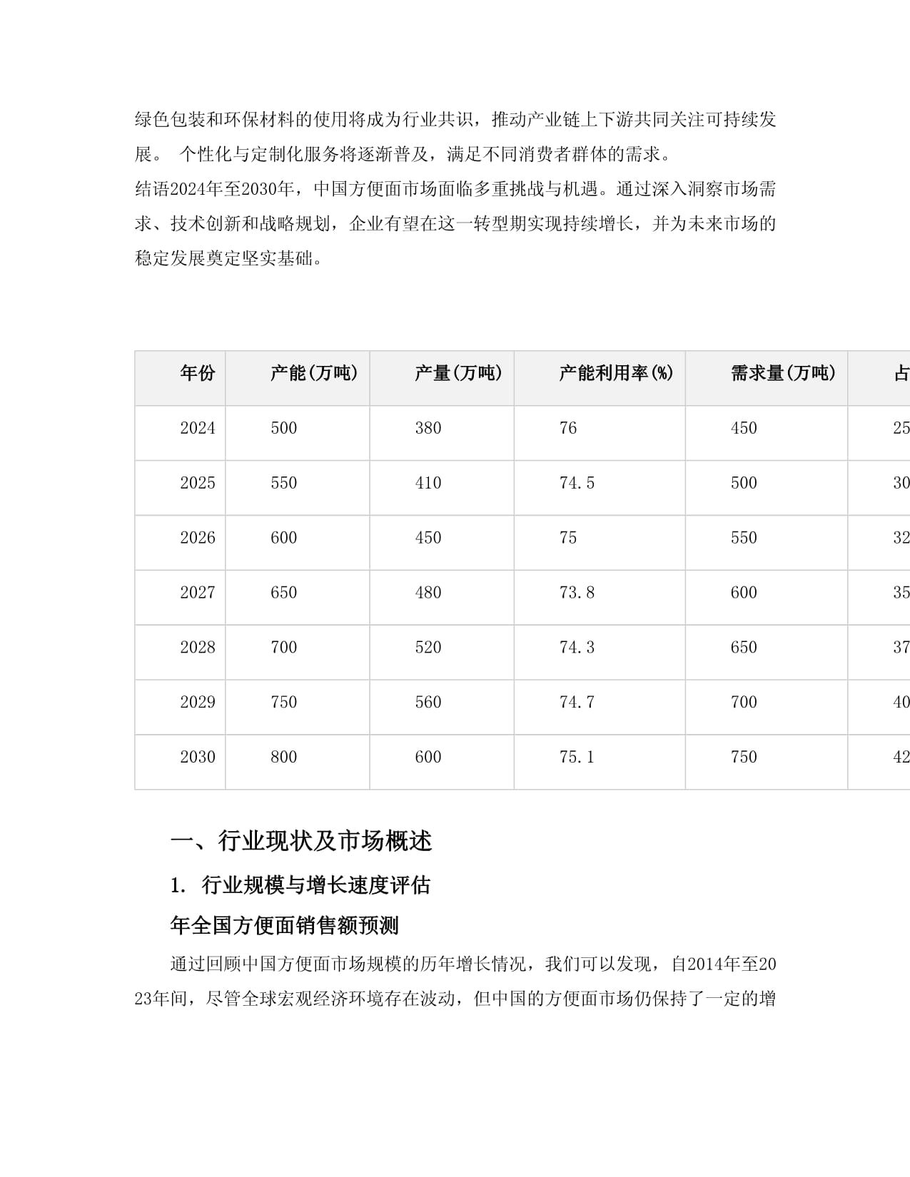 2024至2030年中国方便面面梳数据监测研究kok电子竞技_第4页