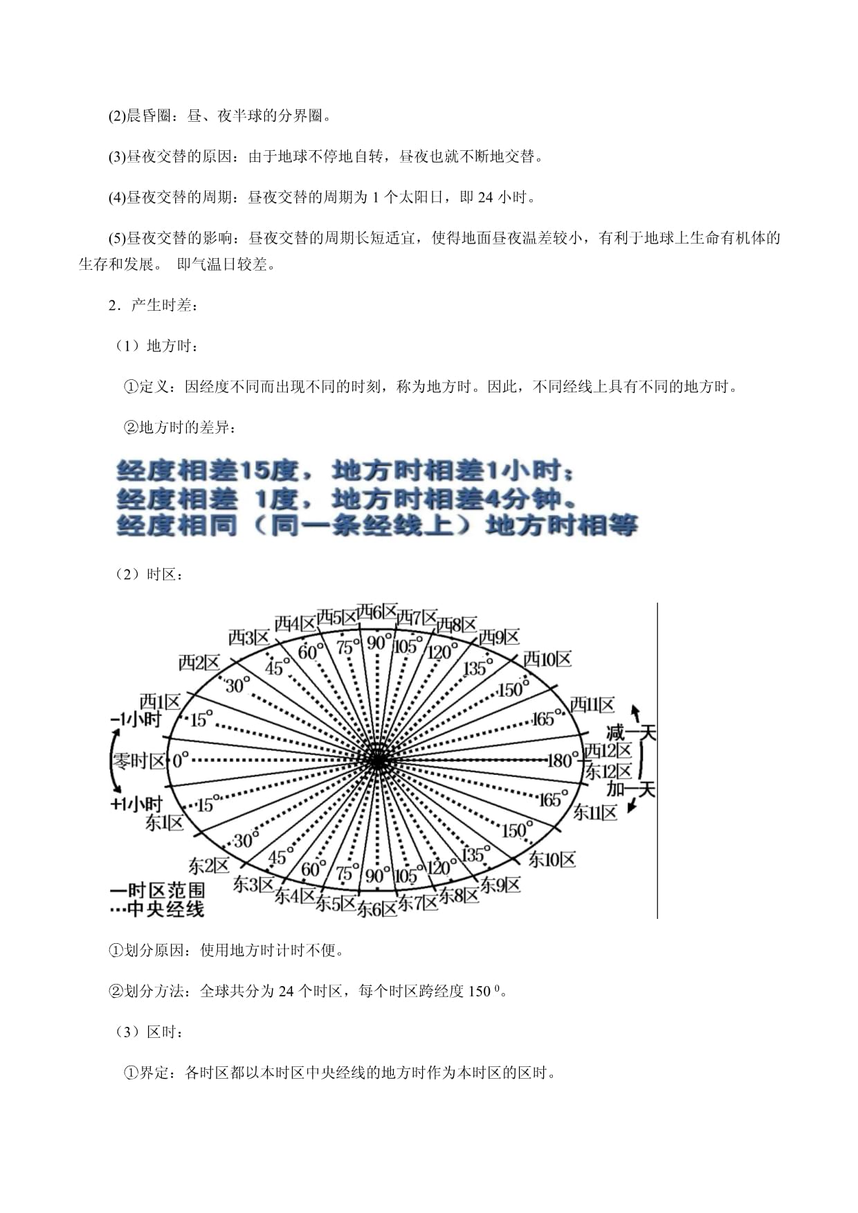 专题05地球自转的地理意义（讲义）-2023年高考地理一轮复习全考点精讲练（原卷kok电子竞技）_第4页