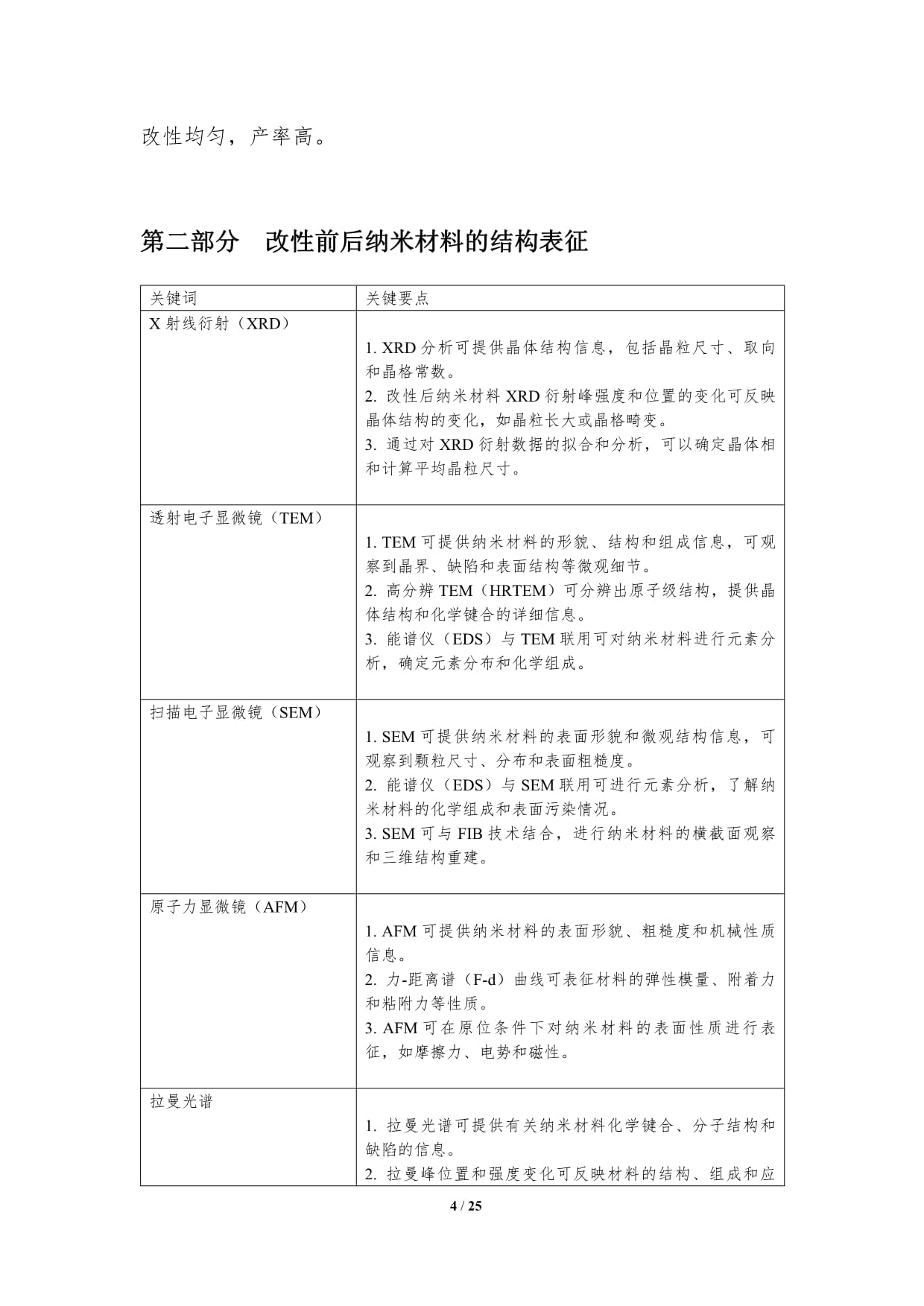 三十烷醇改性纳米材料的制备及其性质_第4页