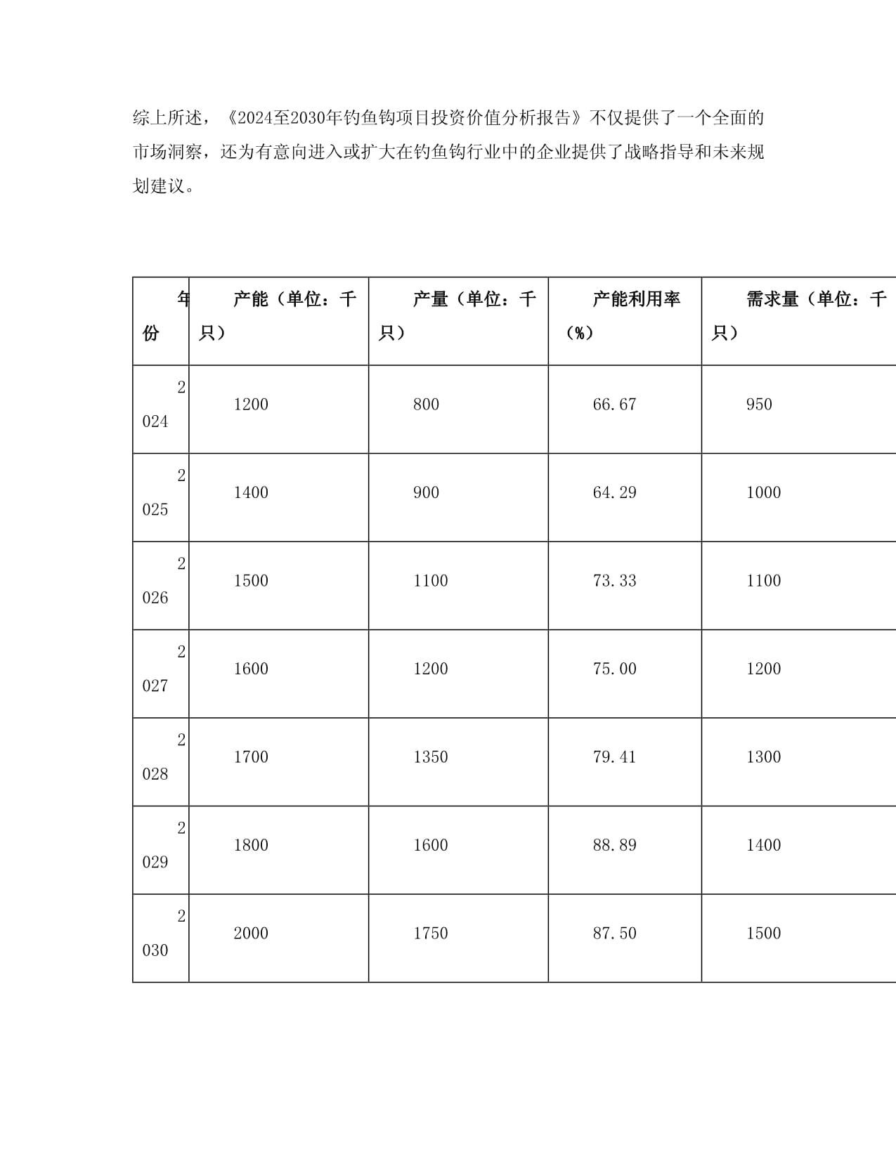 2024至2030年钓鱼钩项目投资价值分析kok电子竞技_第4页