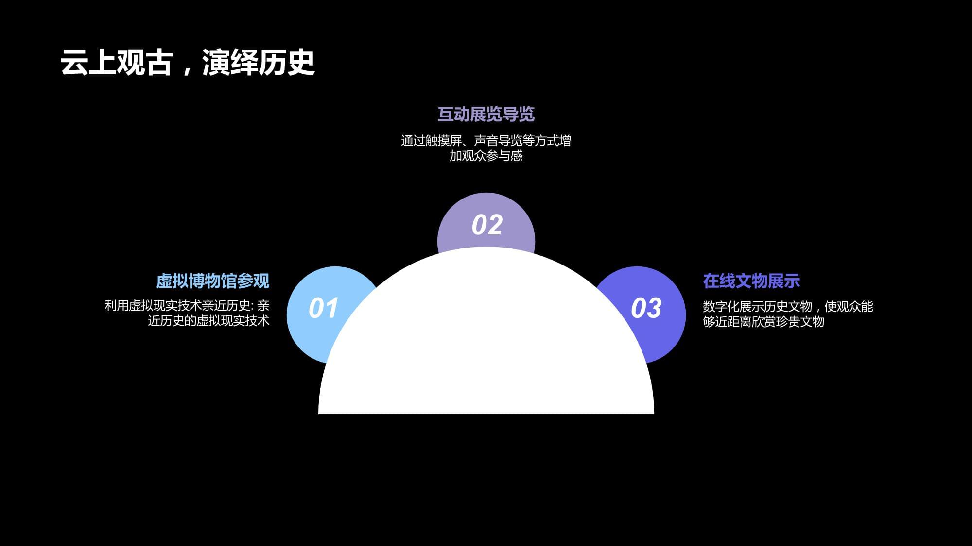 新媒体与历史传播-新媒体对历史传播的影响_第5页