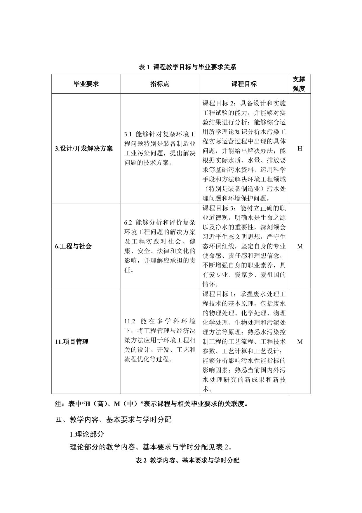 《水污染控制工程》教学大纲_第2页