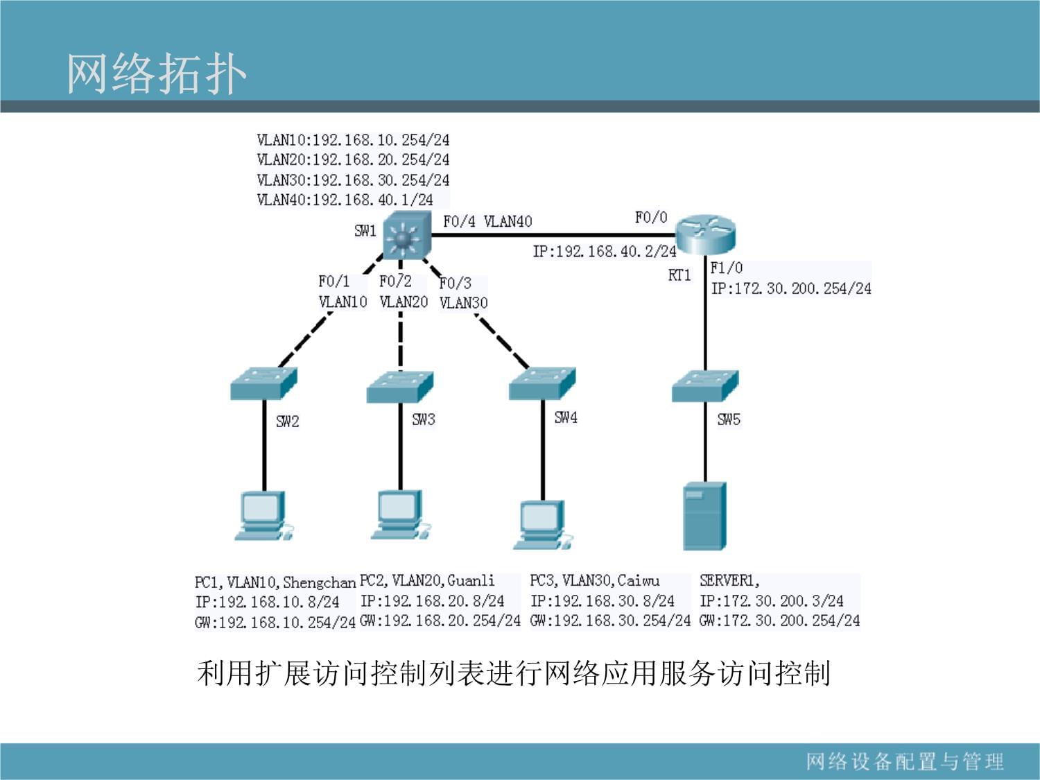 网络设备配置与管理项目式教程（第3kok电子竞技） 课件 3.3利用IP扩展访问控制列表实现网络应用服务访问控制_第4页