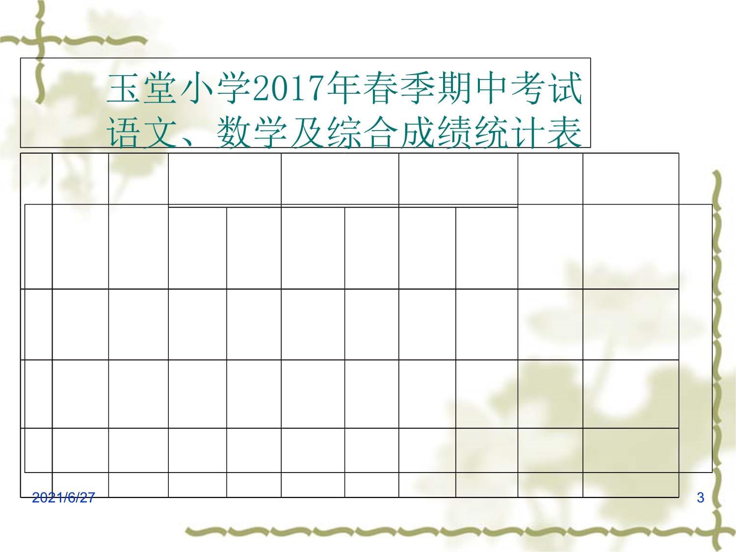 2017年春季期中考试质量分析课件_第3页