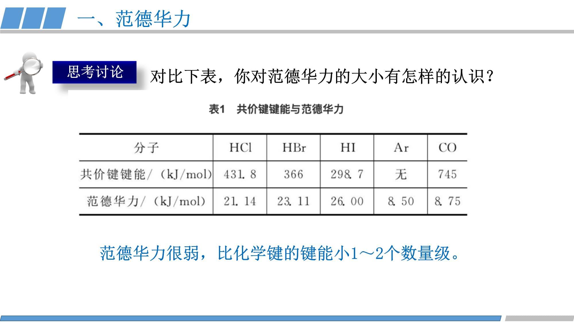 232分子间作用力课件高二下学期化学人教kok电子竞技选择性必修2_第3页