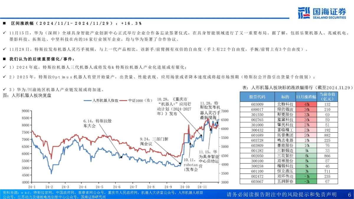 人形机器人行业11月月报：华为具身智能中心正式启动特斯拉机器人发布灵巧手视频_第4页