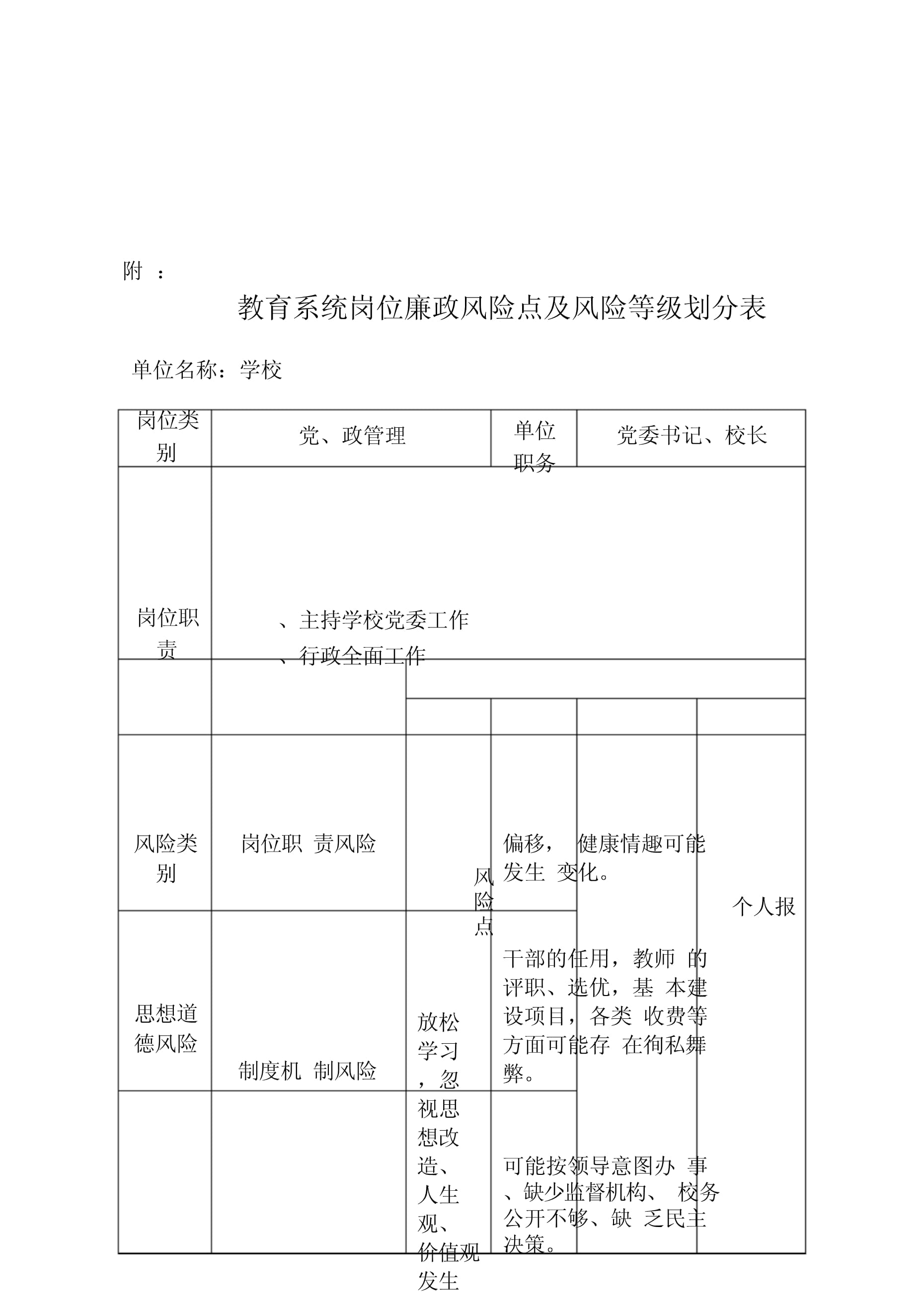 教育岗位廉政风险等级全套表格_第1页