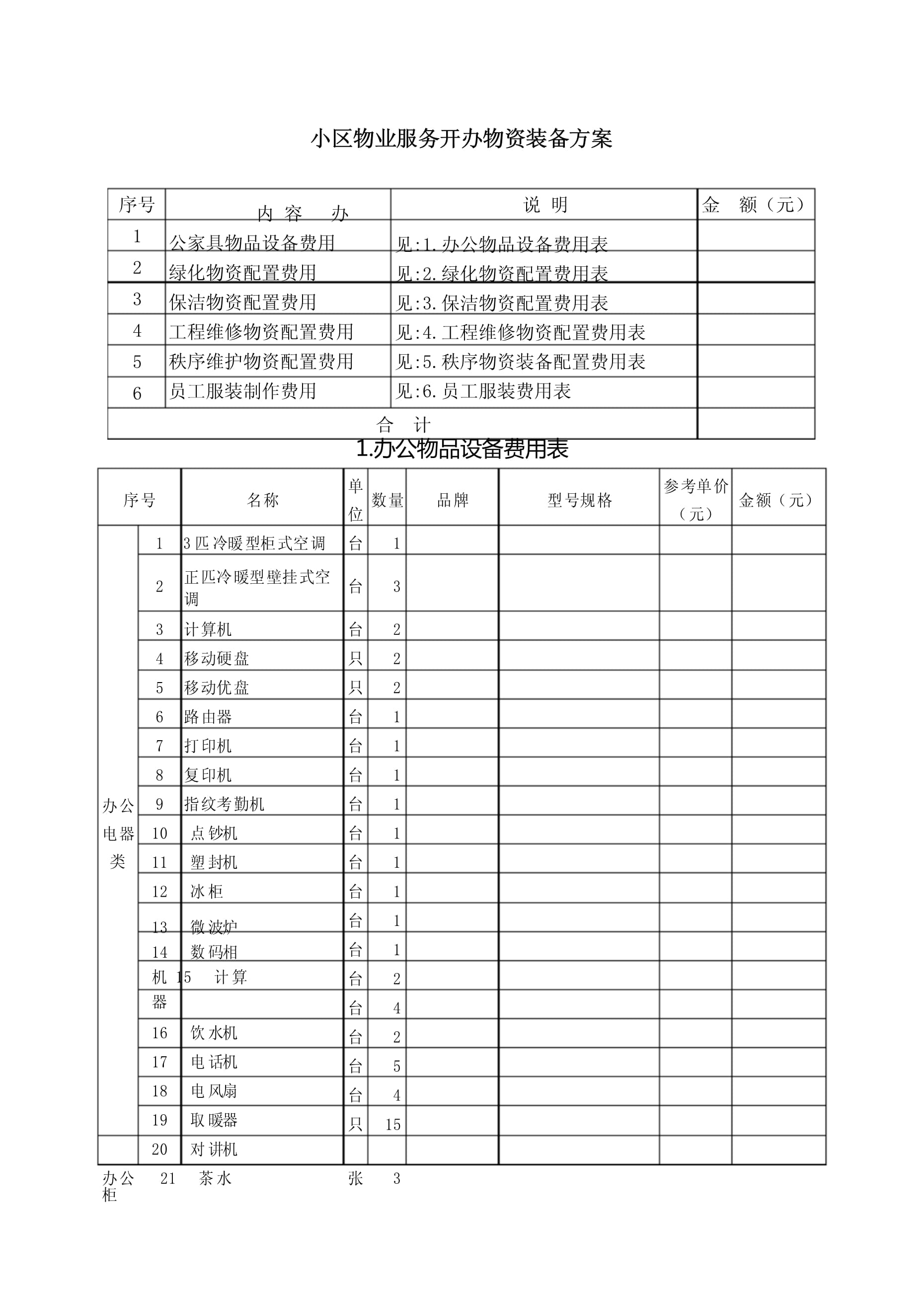 小区物业服务开办物资装备方案_第1页