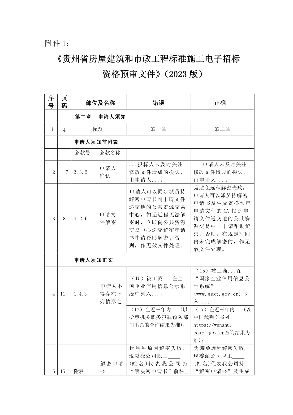 《贵州省房屋建筑和市政工程标准施工电子招标资格预审文件和招标文件》（2023版）勘误_第1页