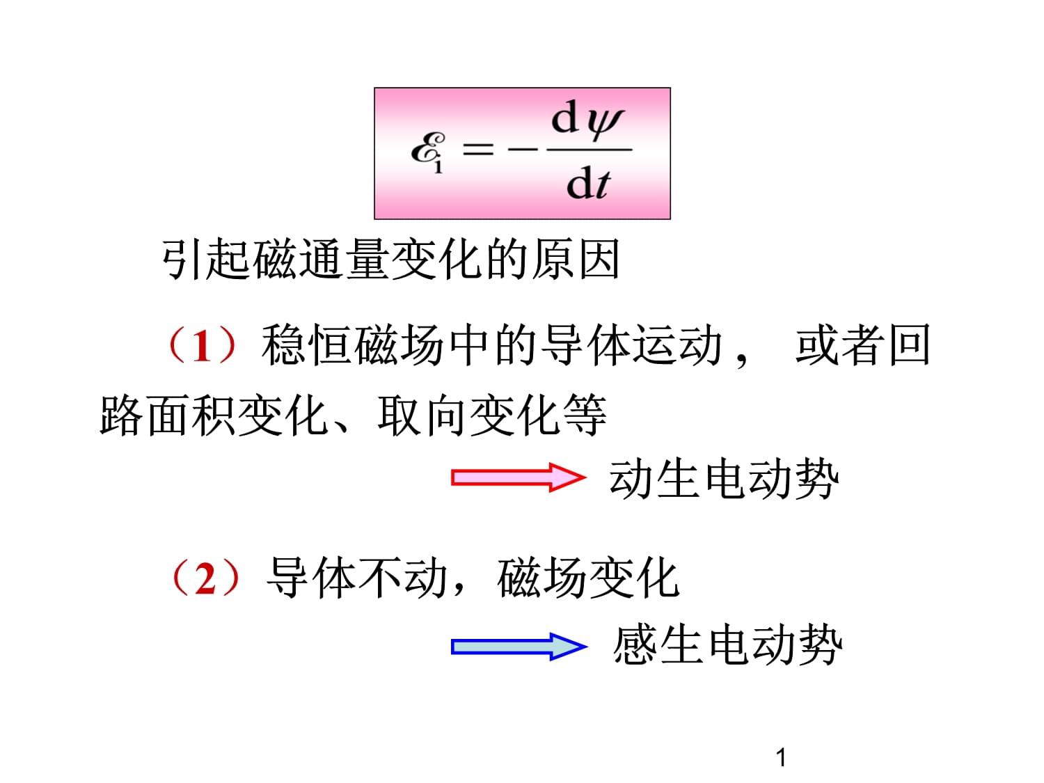 8-2动生电动势和感生_第1页