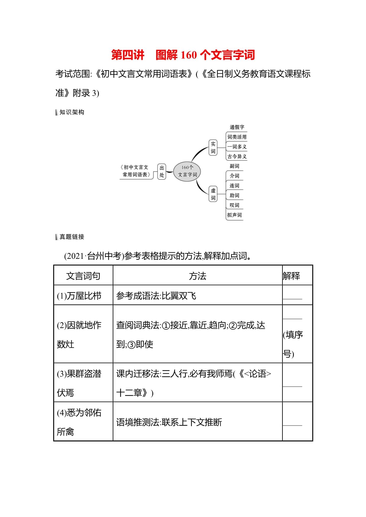 2022年浙江省中考语文统编版复习学案-第一编第四讲图解160个文言字词_第1页