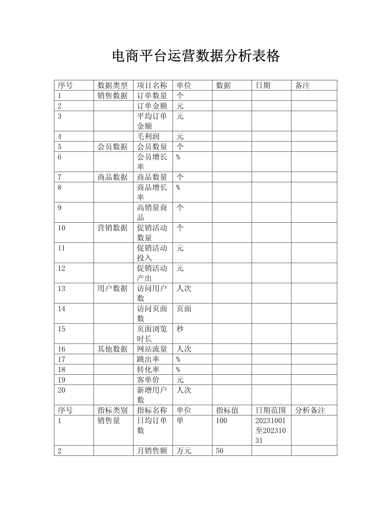 电商平台运营数据分析表格_第1页