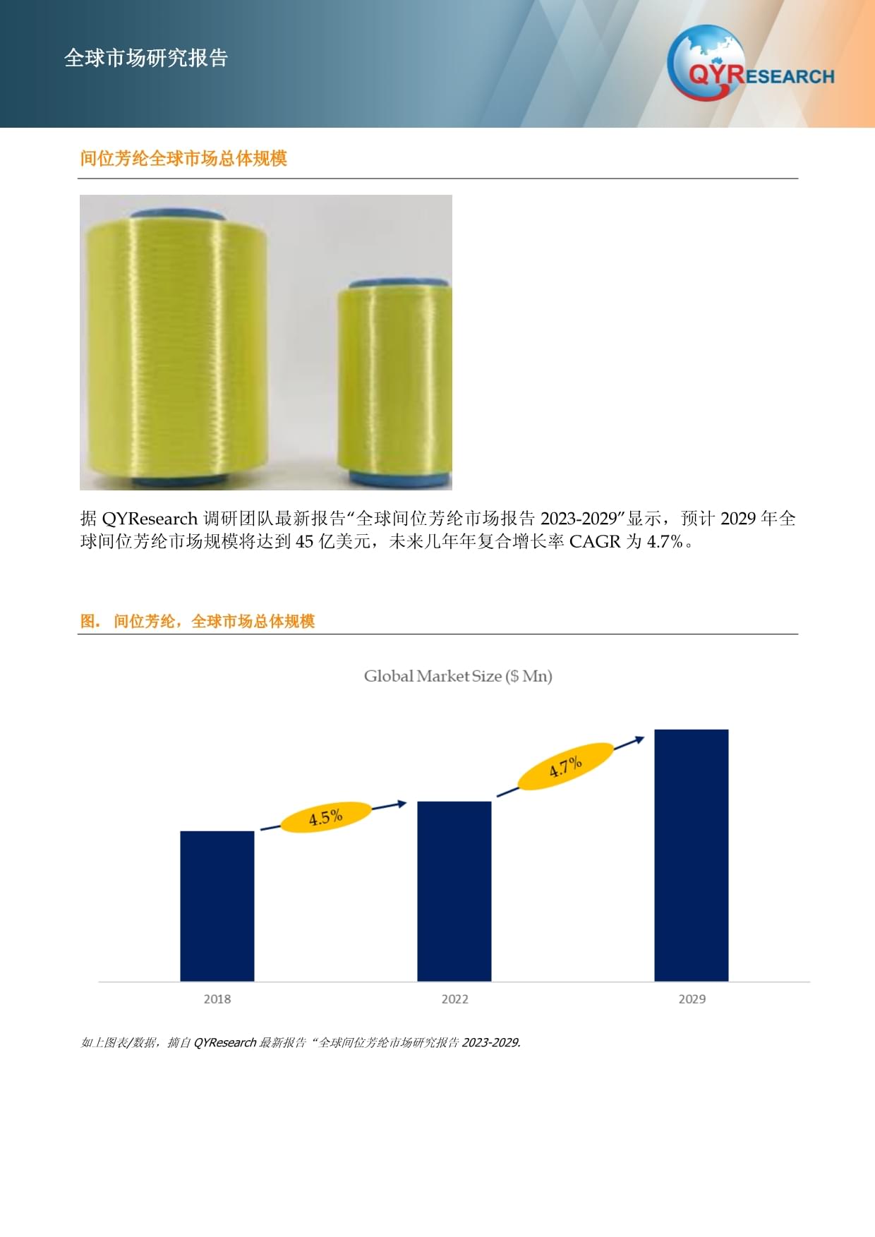 间位芳纶行业研究全球前9强生产商排名及市场份额_第1页