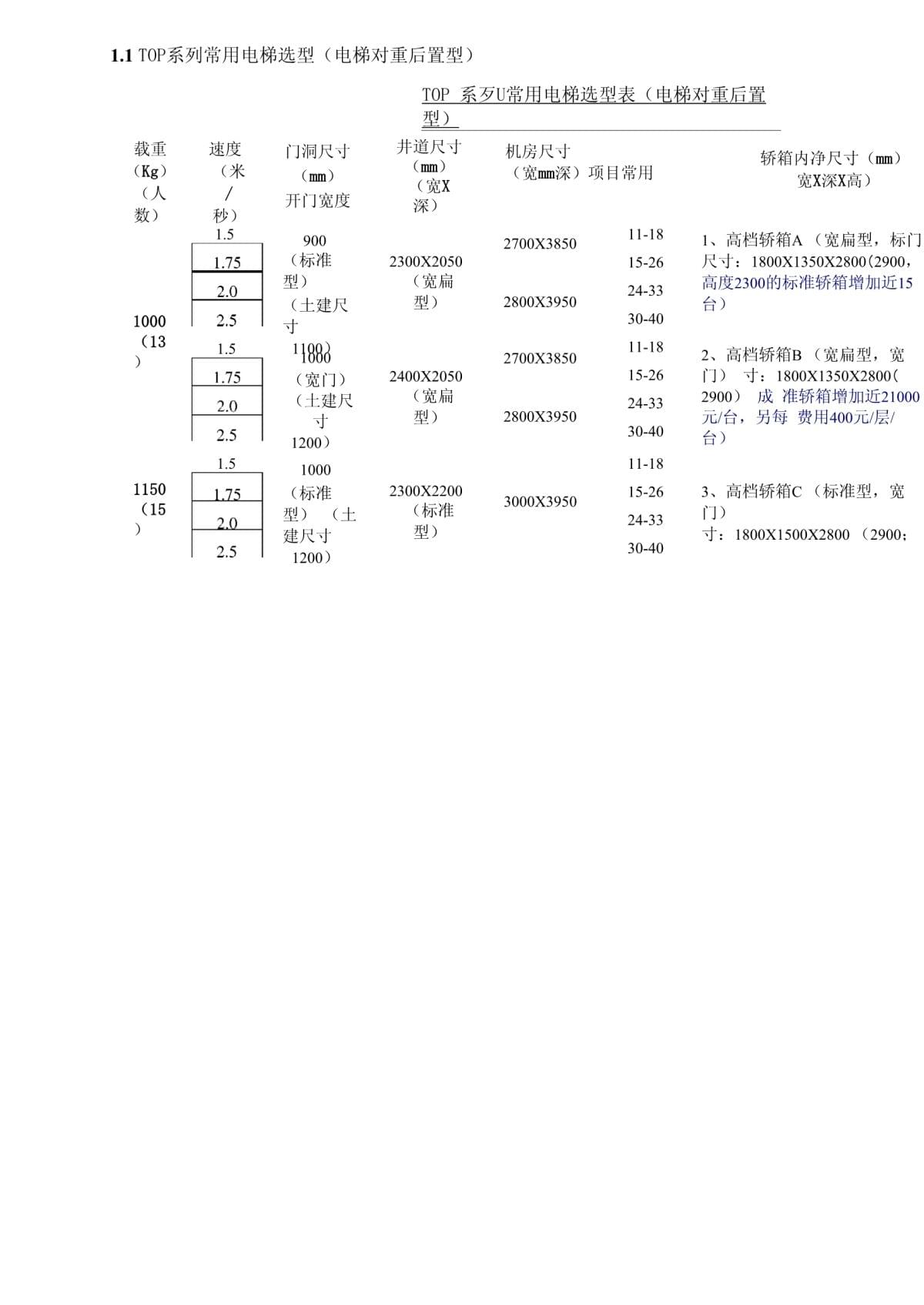 电梯选型实例_第1页