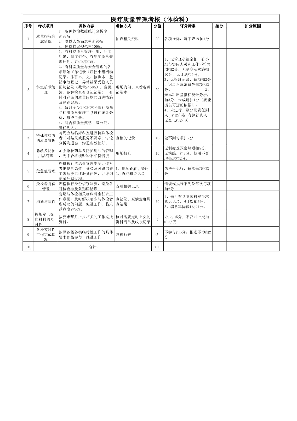 医疗质量、医务管理、科研管理等考核标准-1_第1页