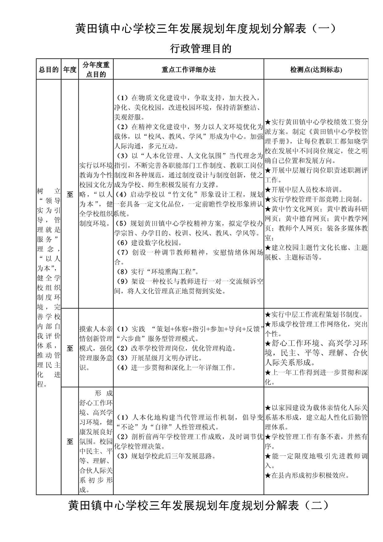 宁波黄鹂小学三年发展规划年度规划分解表一样本_第1页