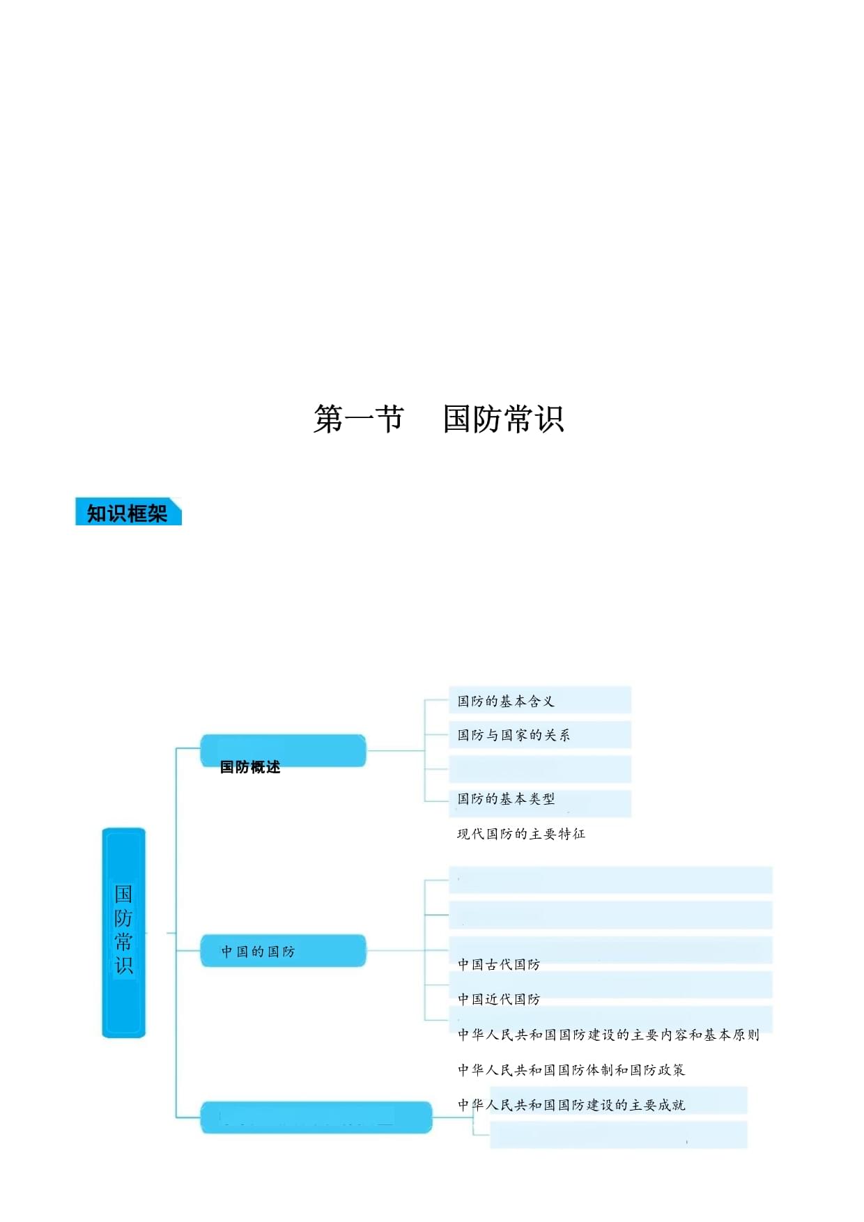 军队文职知识点-GF和JDi知识笔记_第1页