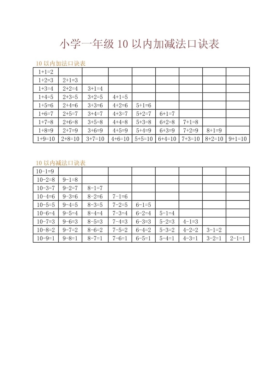 小学一年级上下册加减法口诀表及练习(排版打印版)_第1页