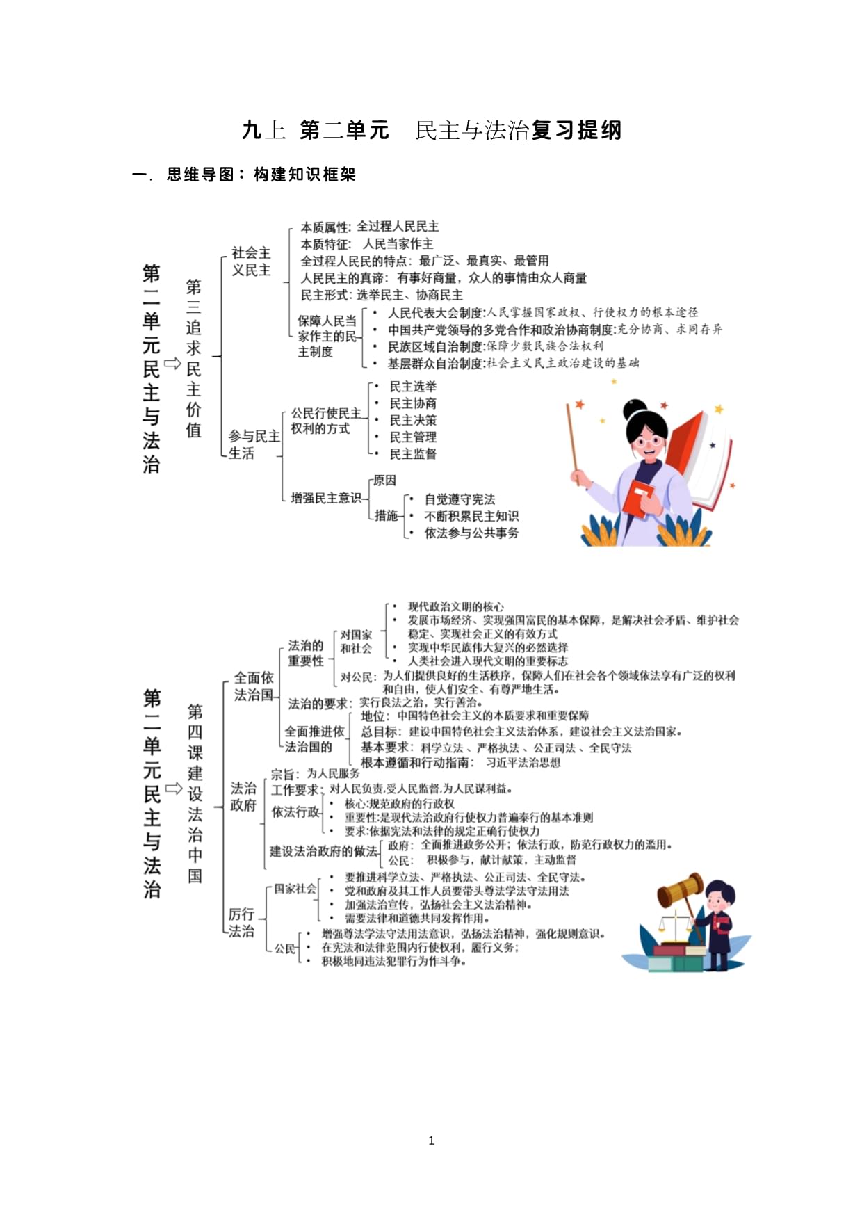 九年级上册道德与法治第二单元 民主与法治复习提纲_第1页