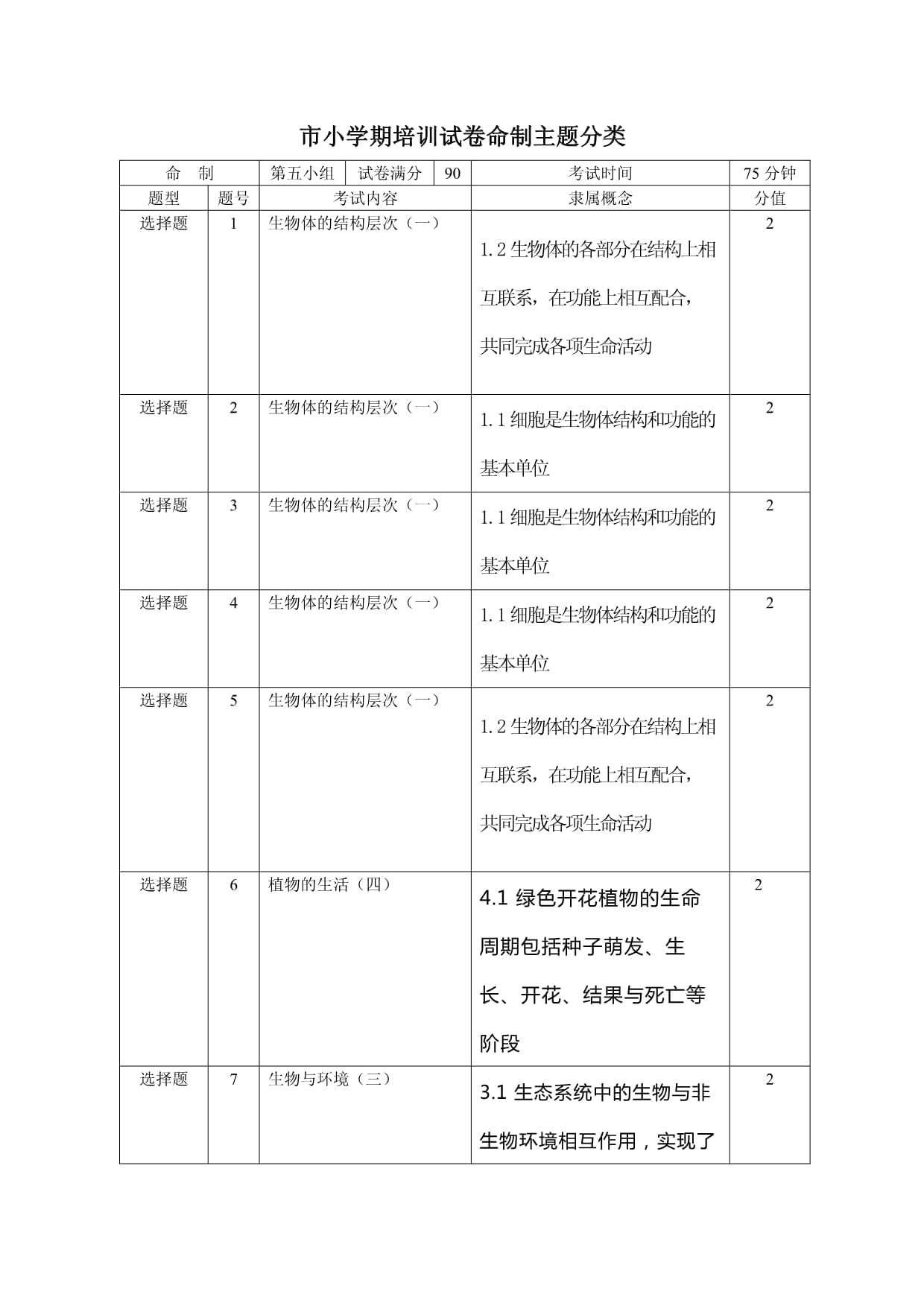 2025生物学模拟试卷主题归类_第1页