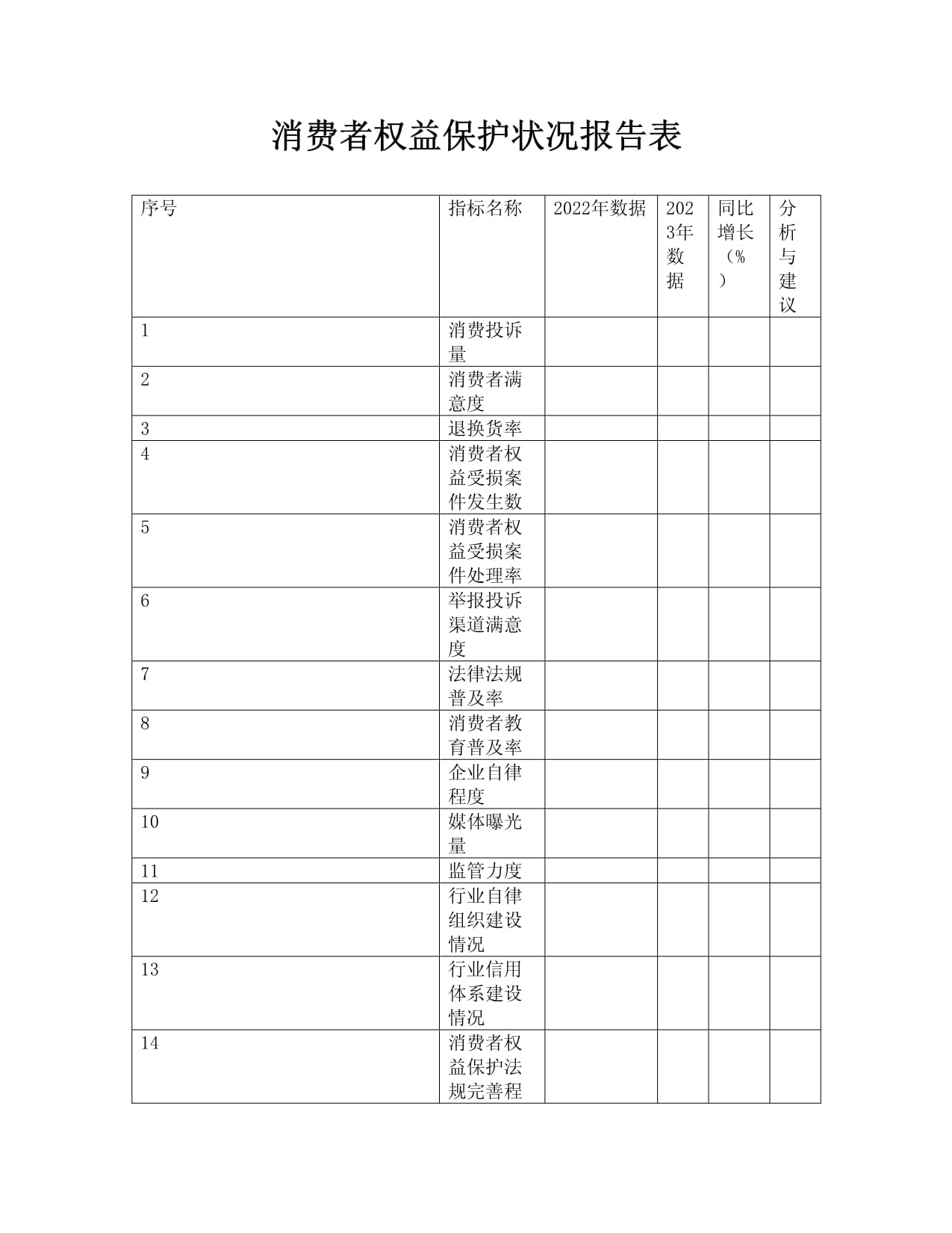 消费者权益保护状况报告表_第1页