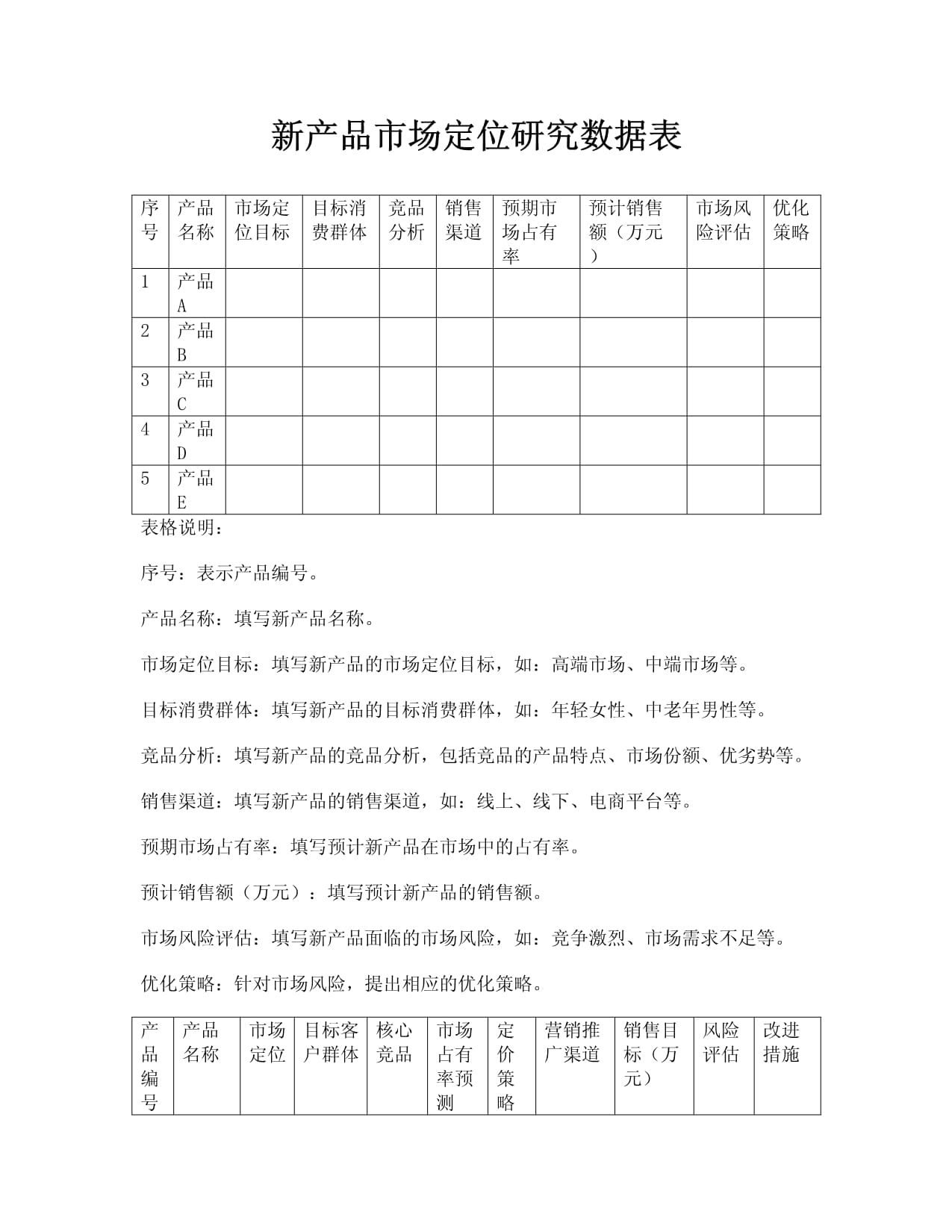 新产品市场定位研究数据表_第1页