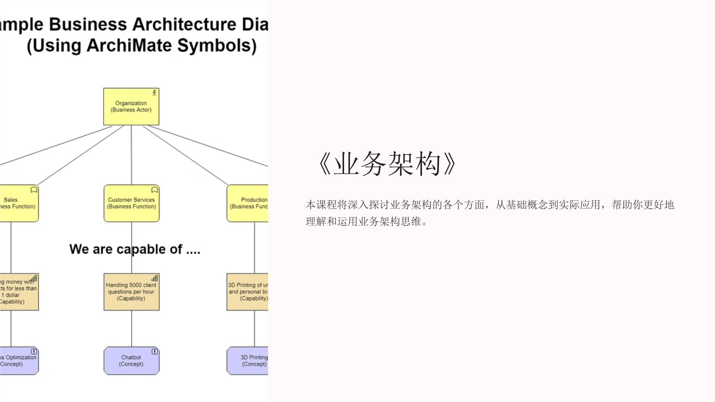 《业务架构》课件_第1页